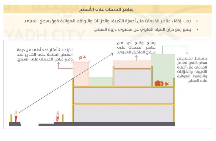 بناء-ملحق-في-السطح-بناء-ملاحق-في-جدة