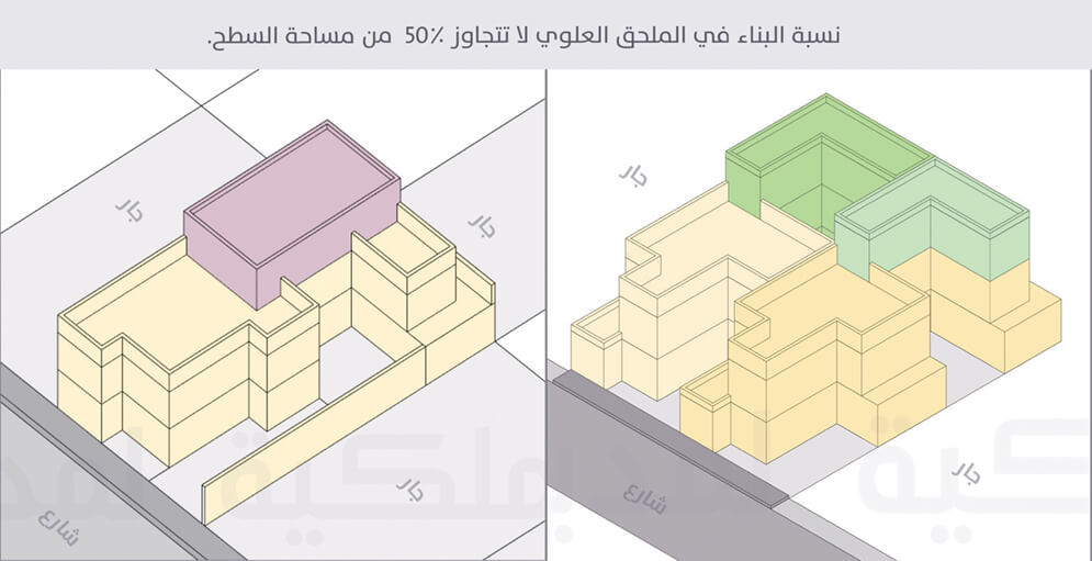 بناء-ملاحق-في-جدة-بناء-مجالس-بناء-ملحق-على-السطح-بجده