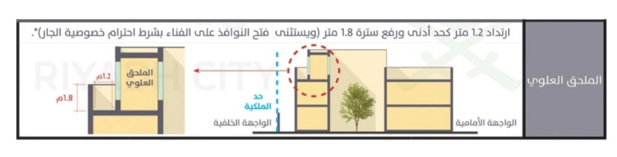 بناء-ملحق-في-السطح