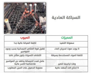 الفرق-بين-السباكة-المعلقة-والعادية-2