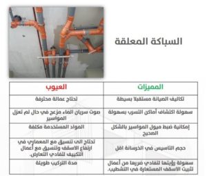 الفرق-بين-السباكة-المعلقة-والعادية-2